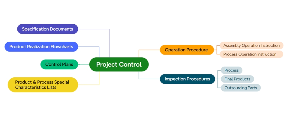 project07